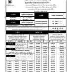 ผลสลาก16/05/64